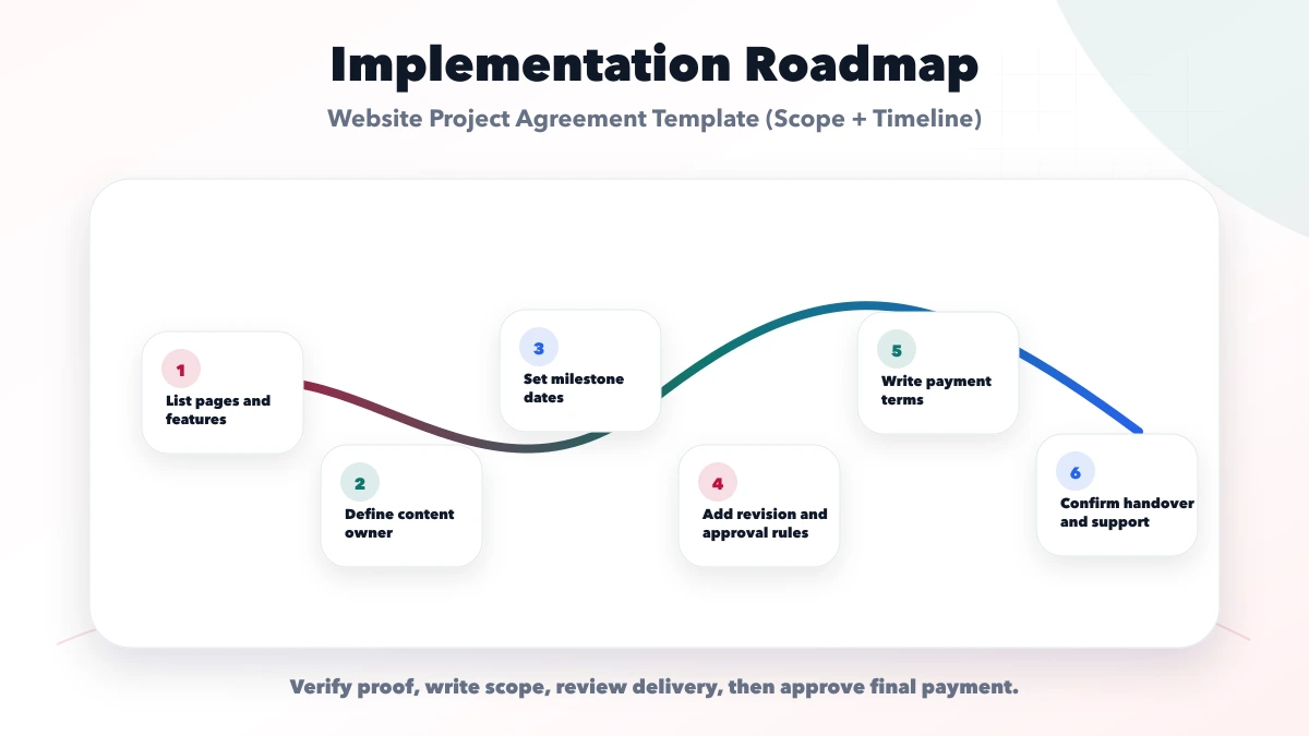 Website Project Agreement Template (Scope + Timeline) roadmap