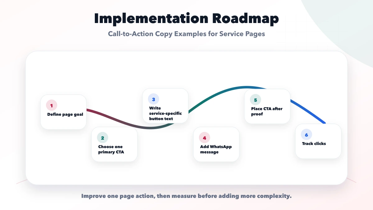 Call-to-Action Copy Examples for Service Pages roadmap