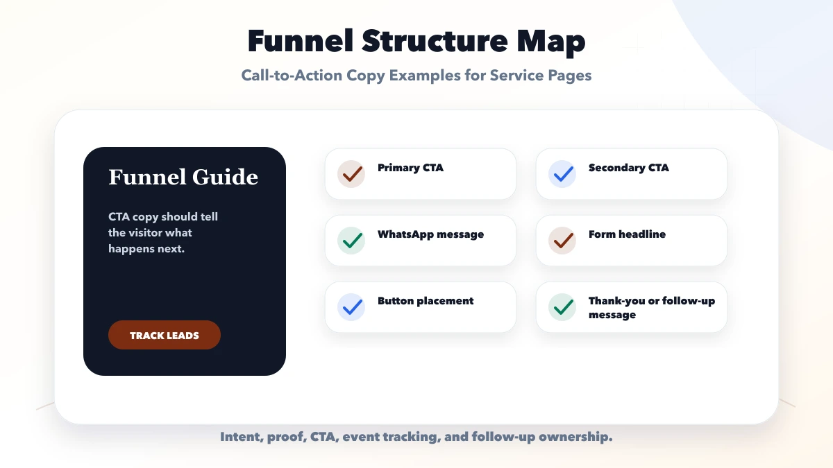 Call-to-Action Copy Examples for Service Pages structure map