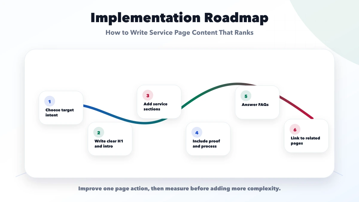 How to Write Service Page Content That Ranks roadmap