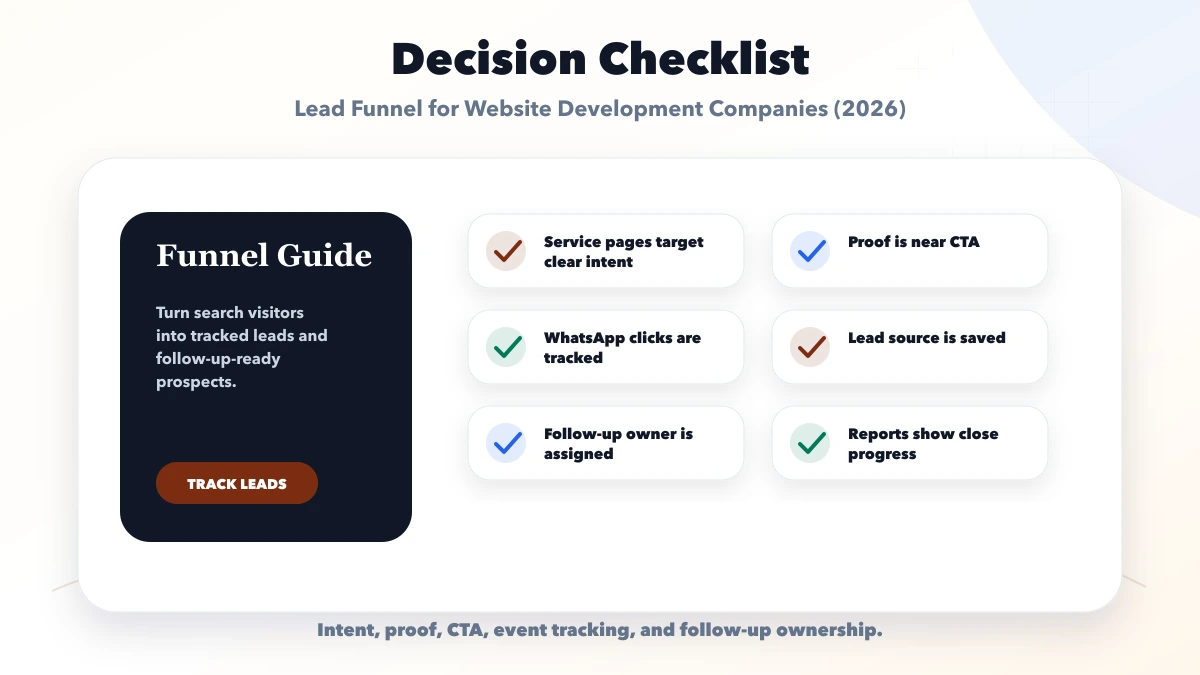 Lead Funnel for Website Development Companies (2026) checklist
