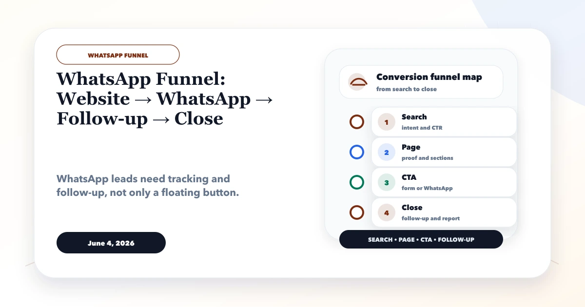 WhatsApp Funnel: Website → WhatsApp → Follow-up → Close