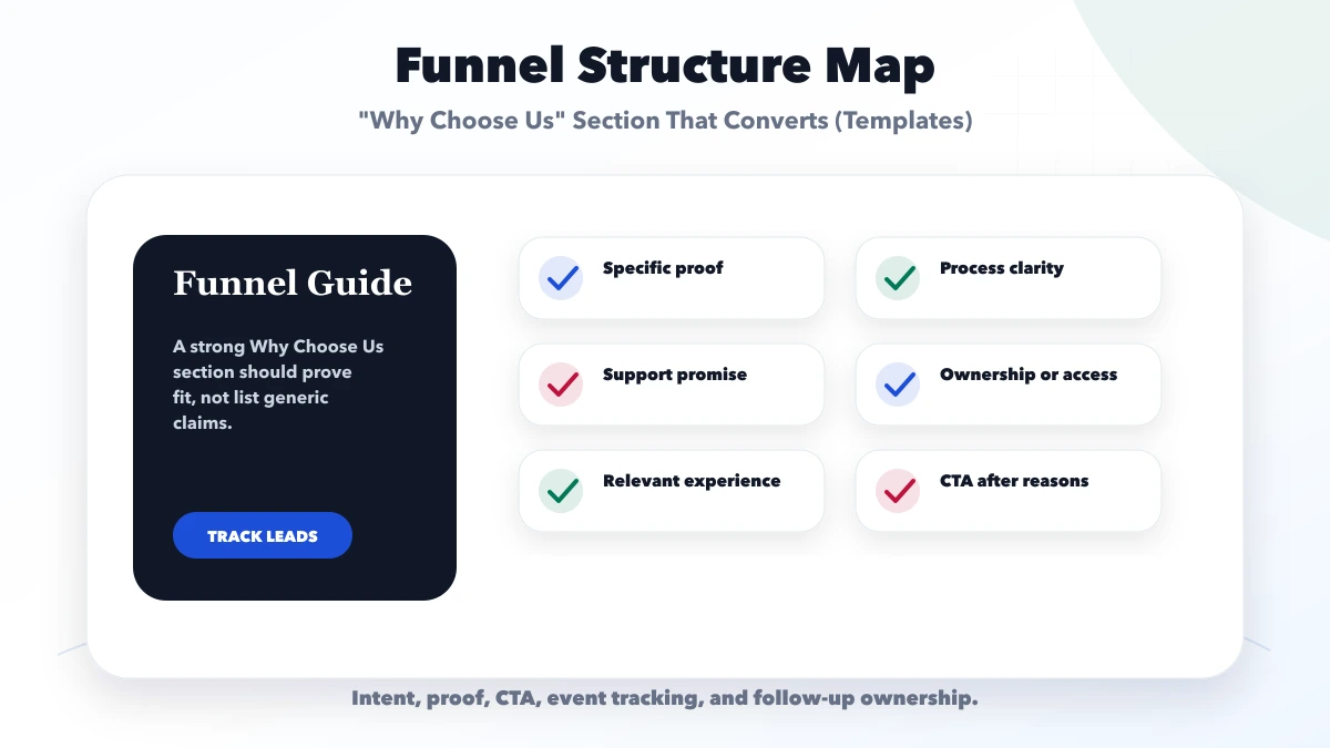 "Why Choose Us" Section That Converts (Templates) structure map