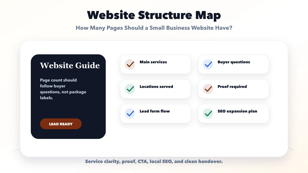 How Many Pages Should a Small Business Website Have? structure map