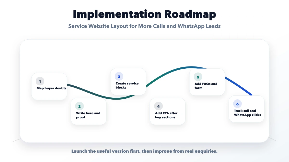 Service Website Layout for More Calls and WhatsApp Leads roadmap