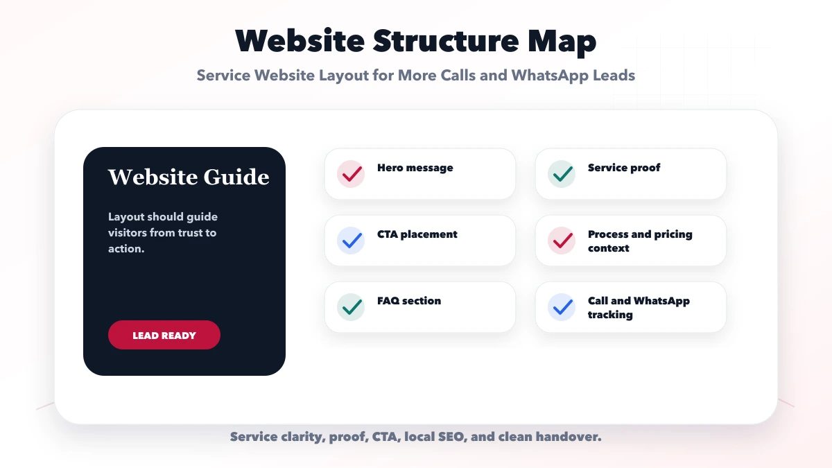 Service Website Layout for More Calls and WhatsApp Leads structure map