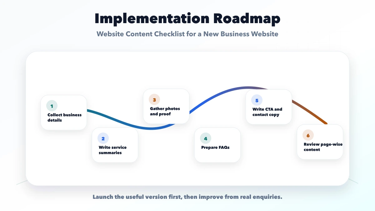 Website Content Checklist for a New Business Website roadmap