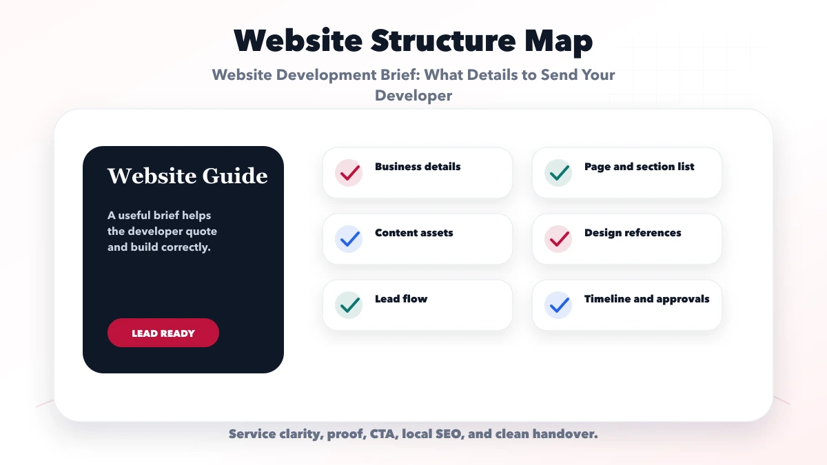 Website Development Brief: What Details to Send Your Developer structure map