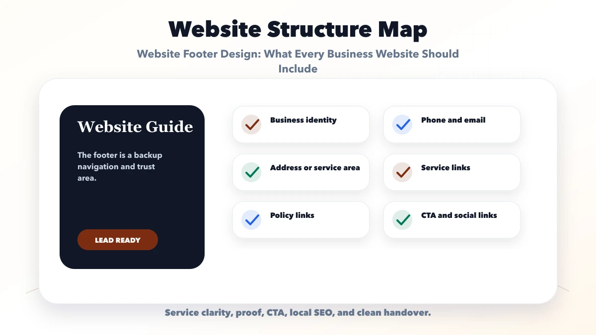 Website Footer Design: What Every Business Website Should Include structure map