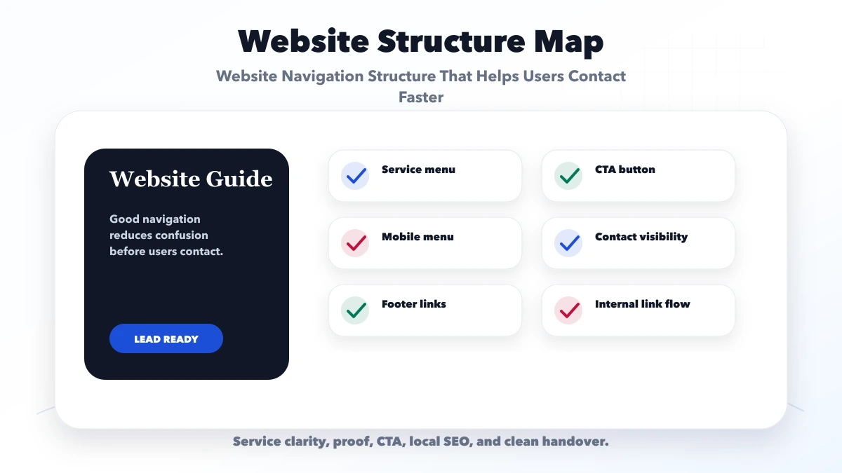 Website Navigation Structure That Helps Users Contact Faster structure map