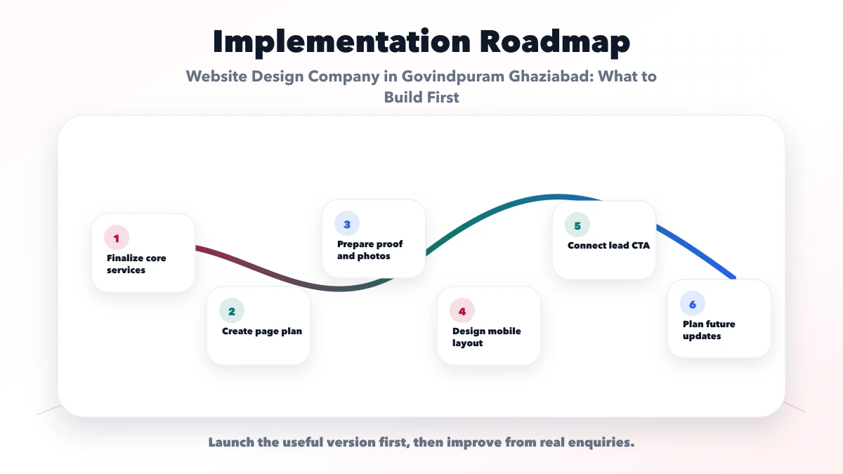 Website Design Company in Govindpuram Ghaziabad: What to Build First roadmap