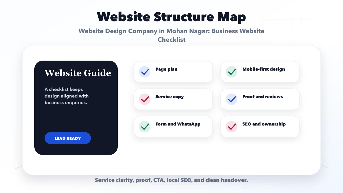 Website Design Company in Mohan Nagar: Business Website Checklist structure map