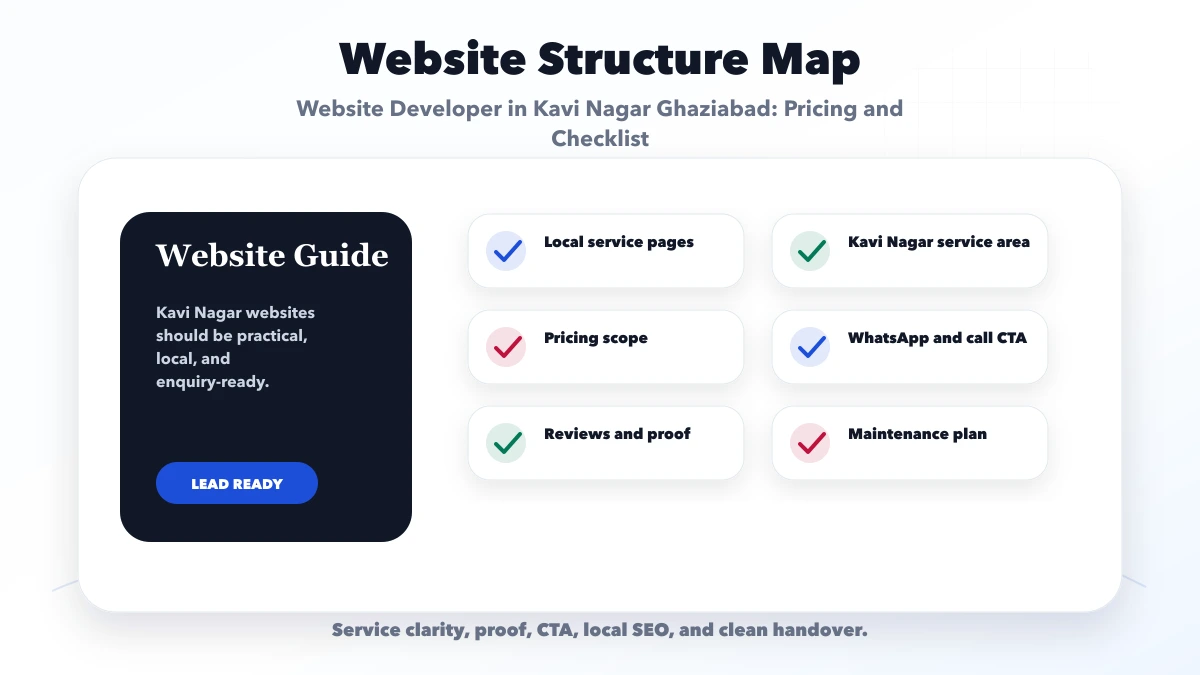 Website Developer in Kavi Nagar Ghaziabad: Pricing and Checklist structure map