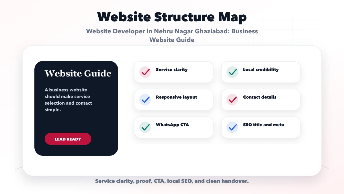 Website Developer in Nehru Nagar Ghaziabad: Business Website Guide structure map