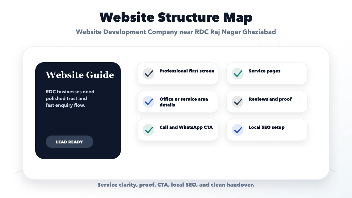 Website Development Company near RDC Raj Nagar Ghaziabad structure map