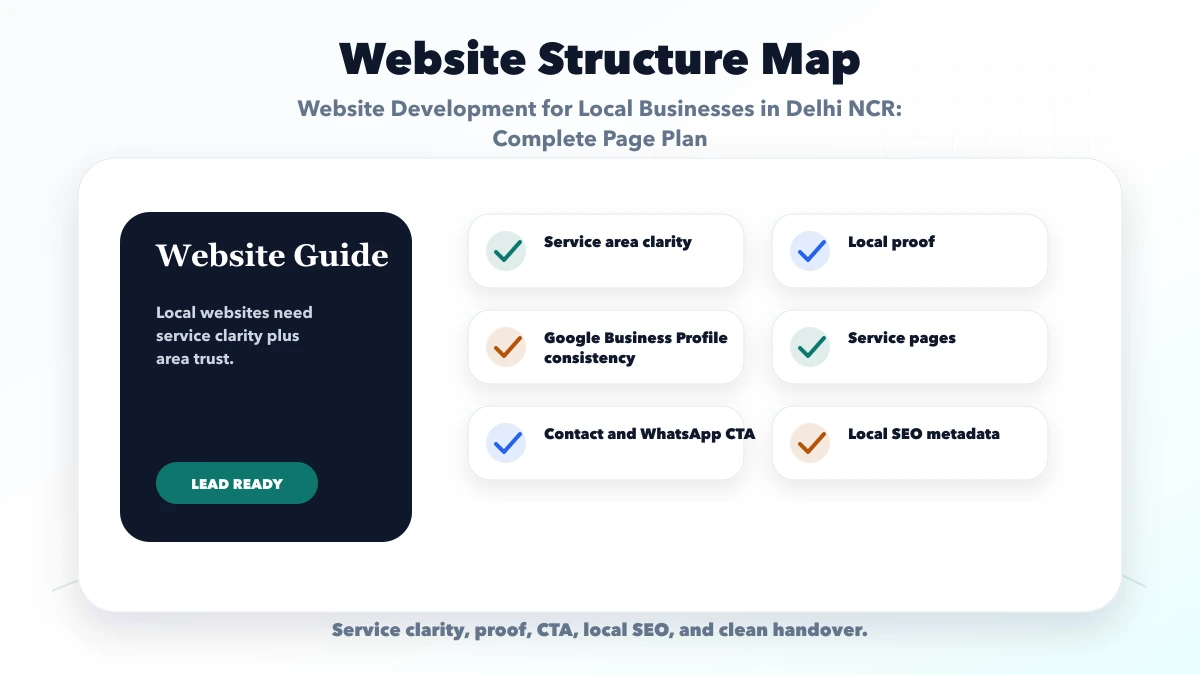 Website Development for Local Businesses in Delhi NCR: Complete Page Plan structure map