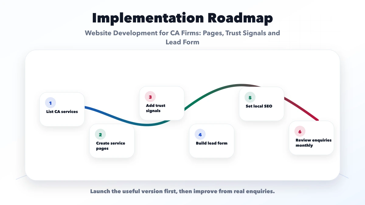 Website Development for CA Firms: Pages, Trust Signals and Lead Form roadmap