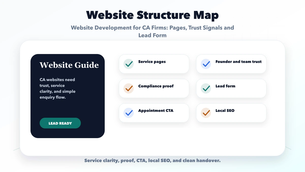 Website Development for CA Firms: Pages, Trust Signals and Lead Form structure map