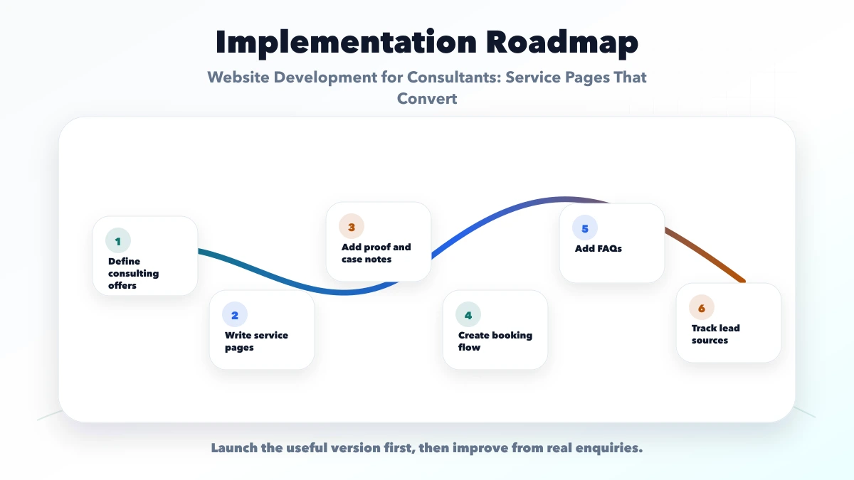 Website Development for Consultants: Service Pages That Convert roadmap