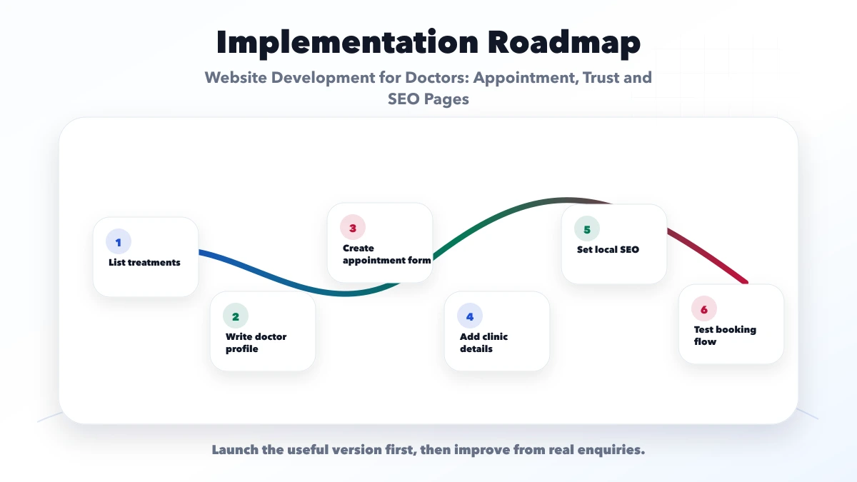Website Development for Doctors: Appointment, Trust and SEO Pages roadmap