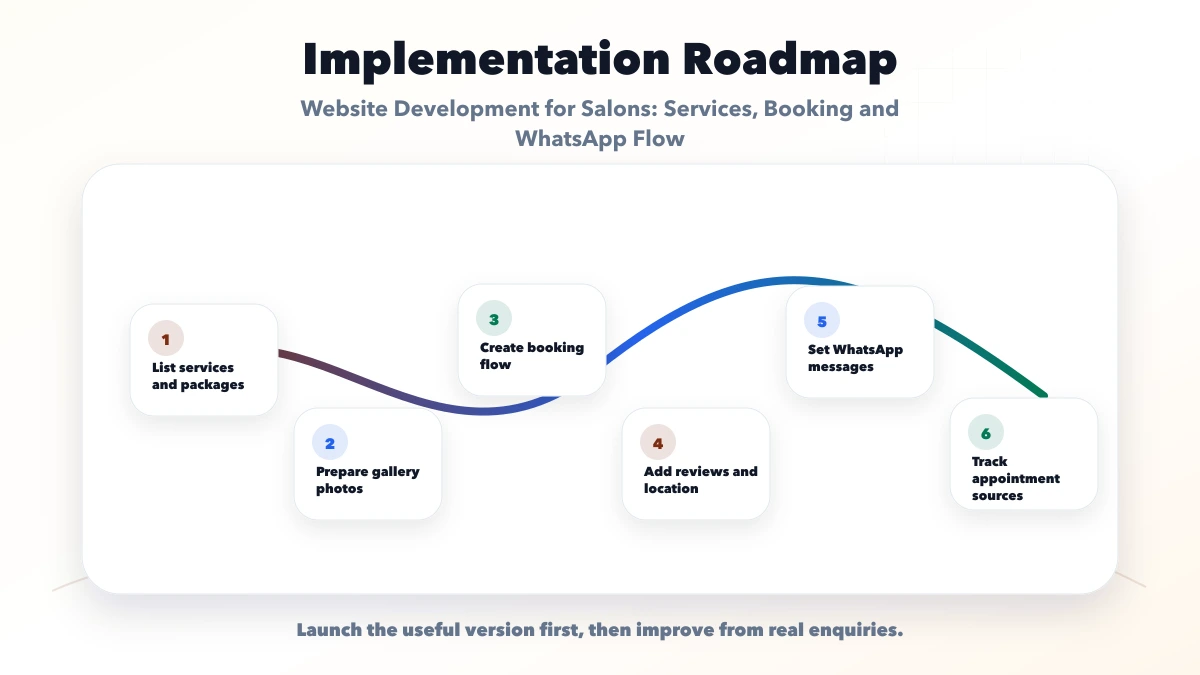 Website Development for Salons: Services, Booking and WhatsApp Flow roadmap