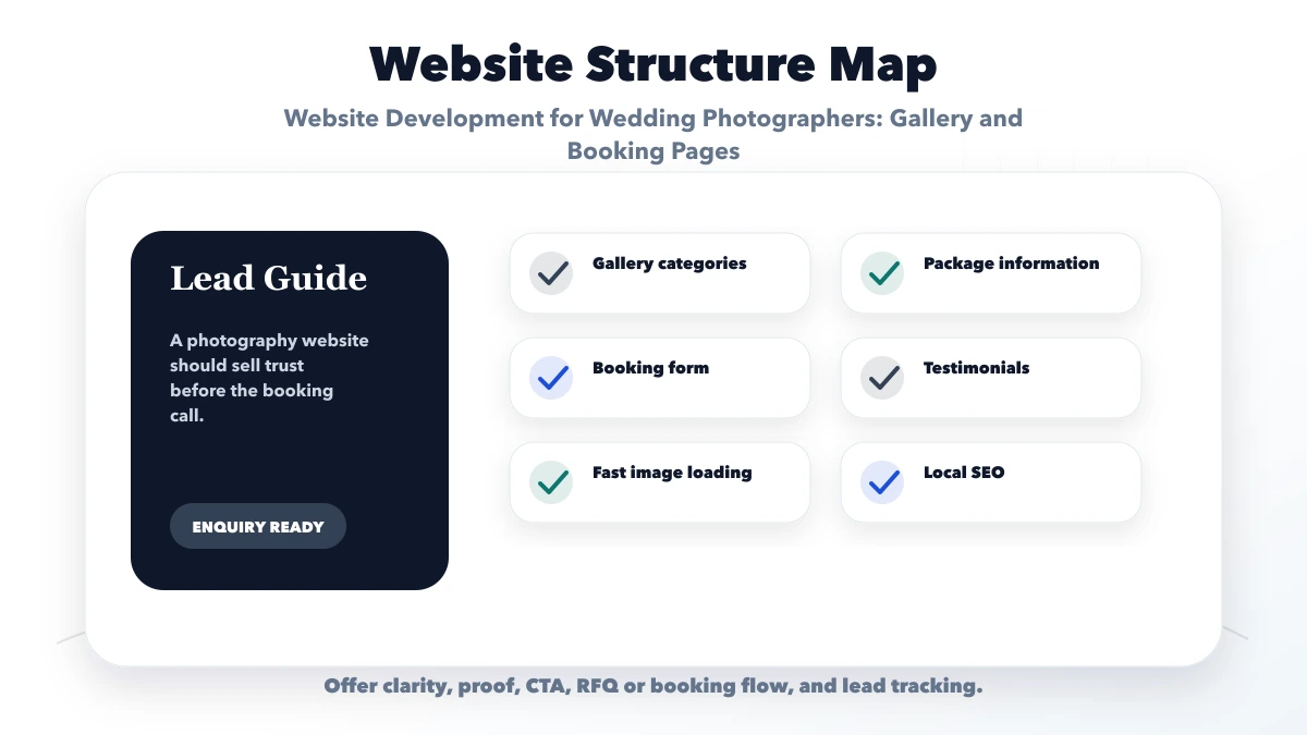 Website Development for Wedding Photographers: Gallery and Booking Pages structure map
