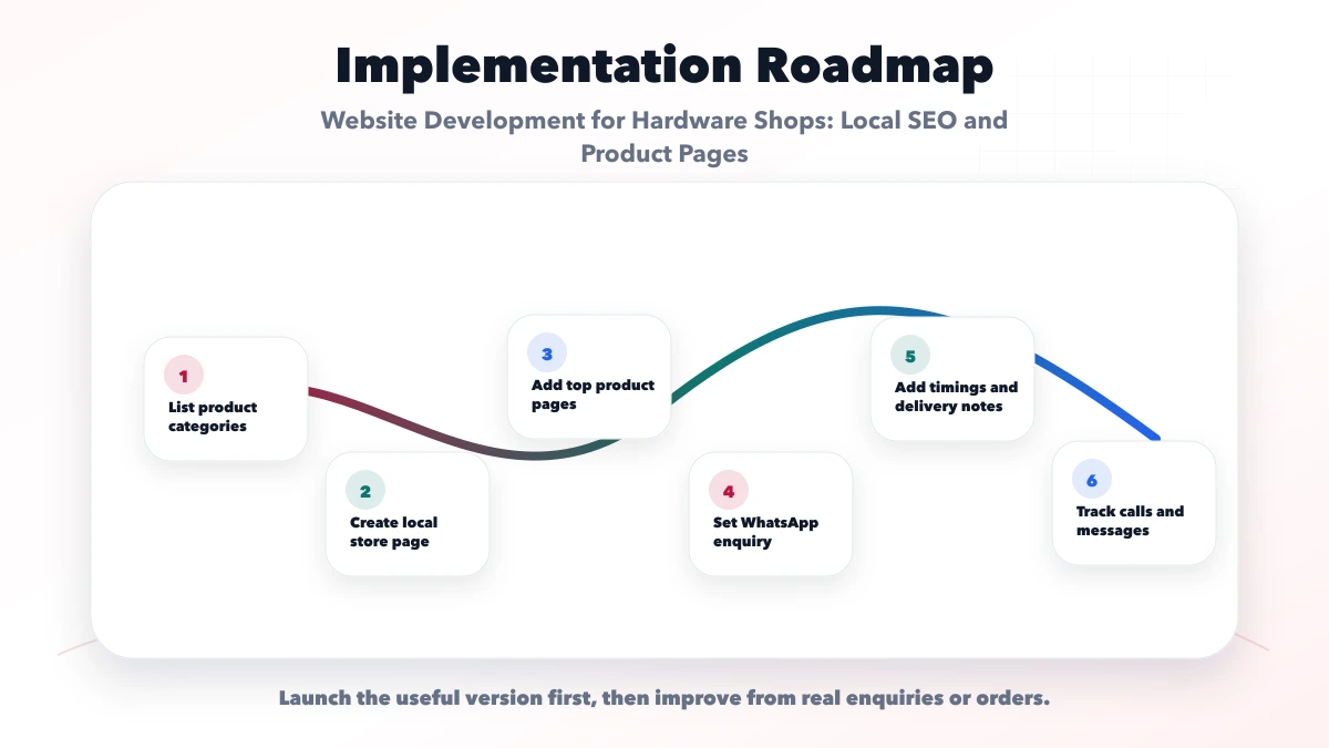Website Development for Hardware Shops: Local SEO and Product Pages roadmap