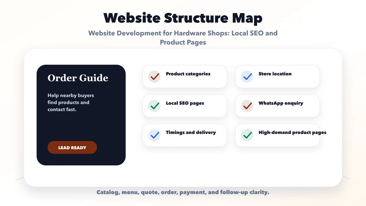 Website Development for Hardware Shops: Local SEO and Product Pages structure map