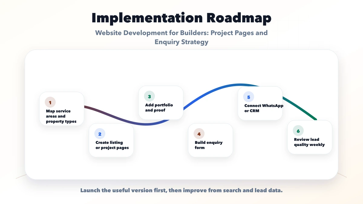 Website Development for Builders: Project Pages and Enquiry Strategy roadmap