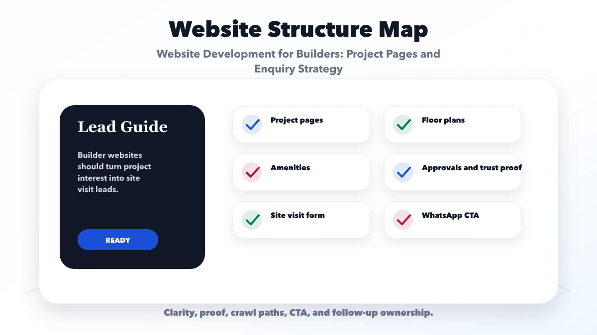Website Development for Builders: Project Pages and Enquiry Strategy structure map
