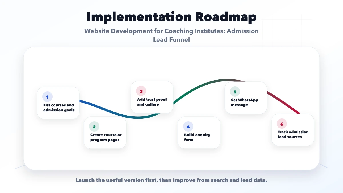 Website Development for Coaching Institutes: Admission Lead Funnel roadmap