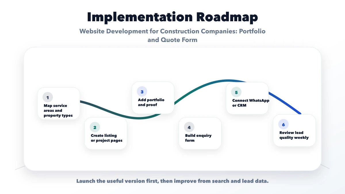 Website Development for Construction Companies: Portfolio and Quote Form roadmap