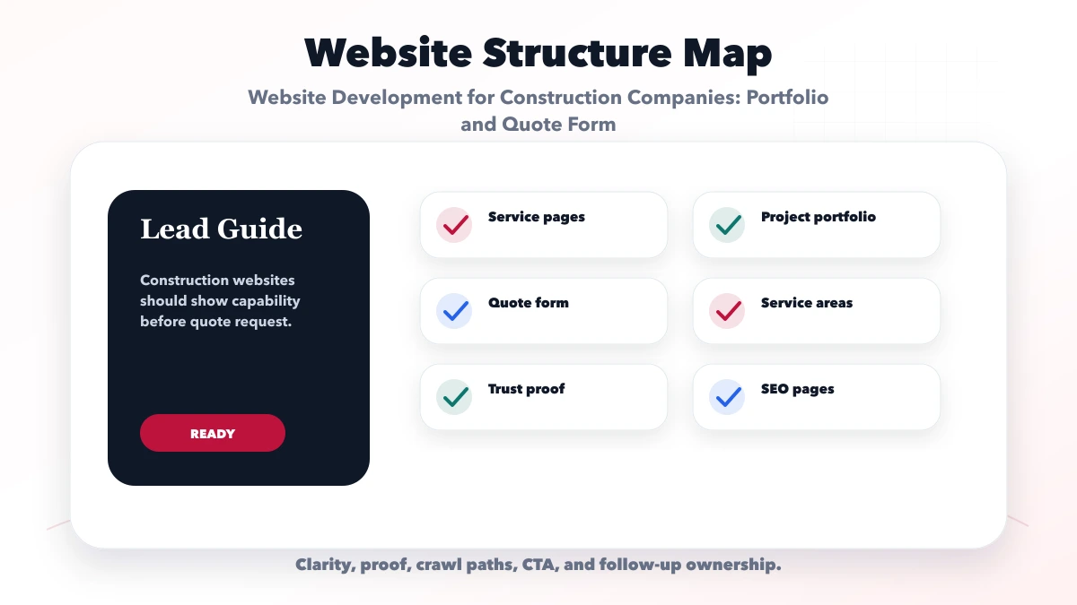 Website Development for Construction Companies: Portfolio and Quote Form structure map