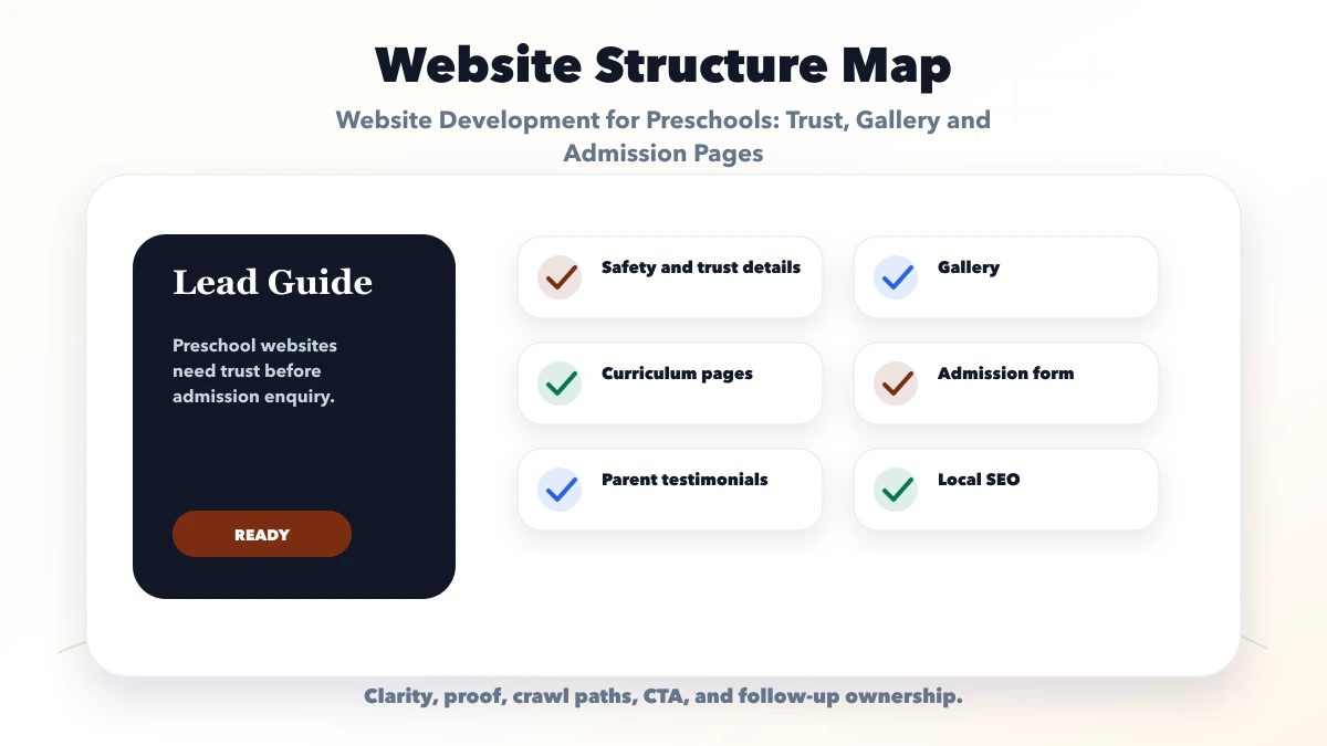 Website Development for Preschools: Trust, Gallery and Admission Pages structure map