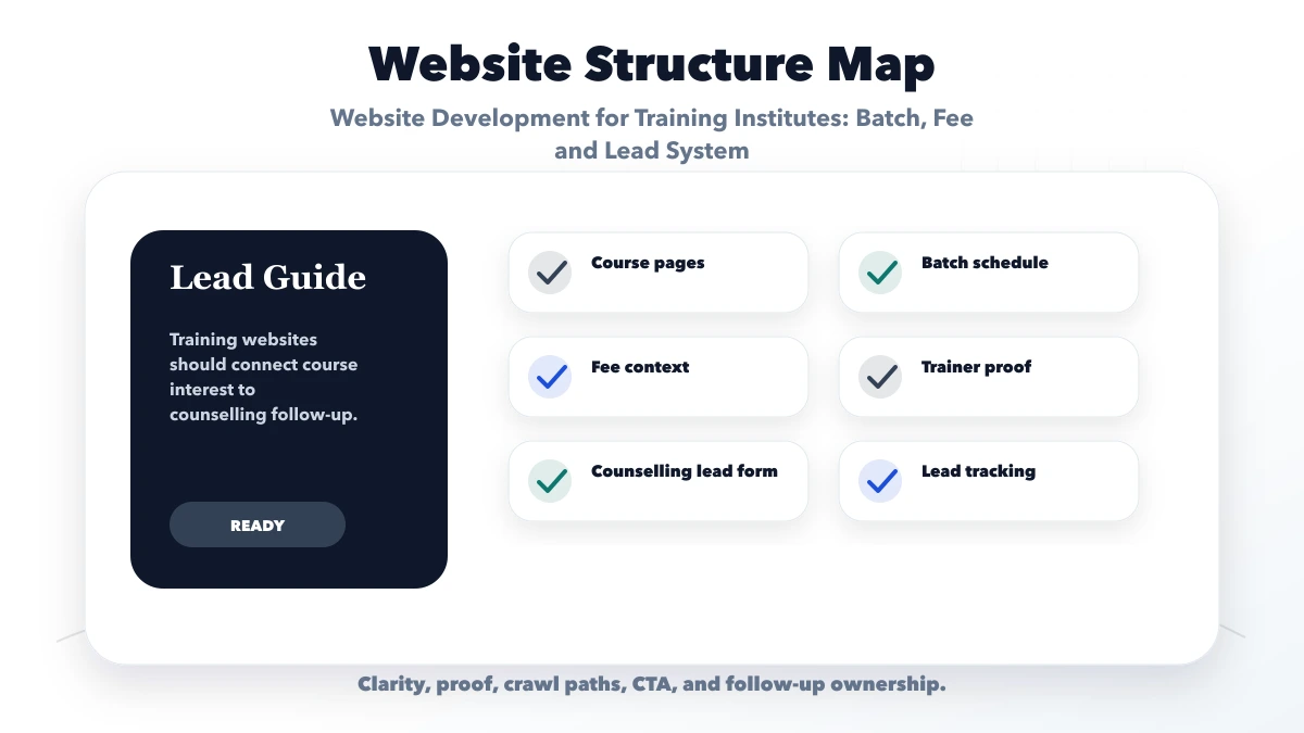 Website Development for Training Institutes: Batch, Fee and Lead System structure map