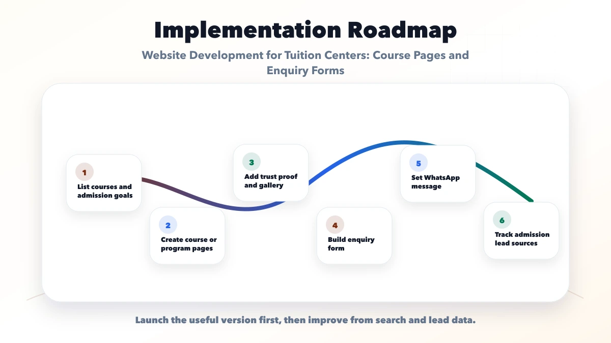 Website Development for Tuition Centers: Course Pages and Enquiry Forms roadmap