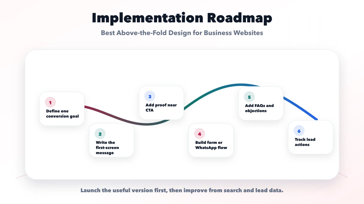Best Above-the-Fold Design for Business Websites roadmap