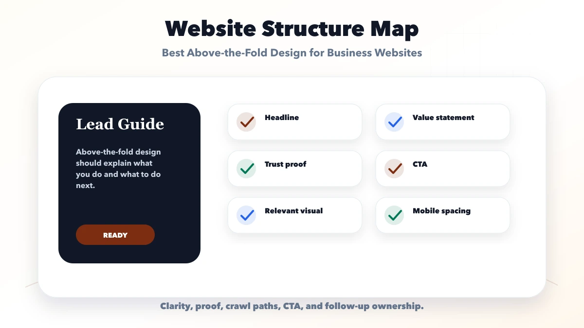 Best Above-the-Fold Design for Business Websites structure map