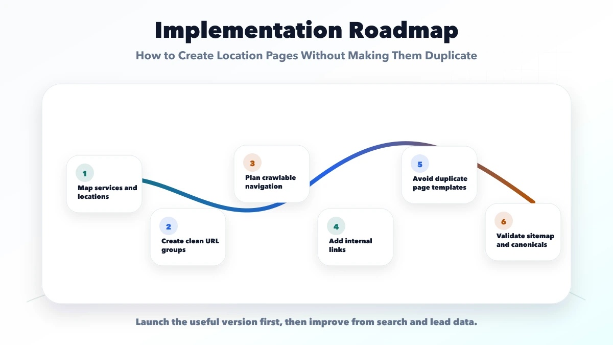 How to Create Location Pages Without Making Them Duplicate roadmap