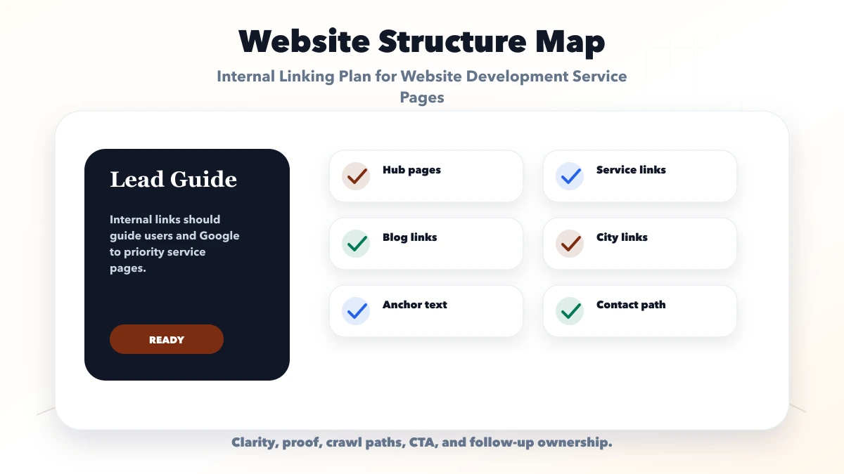 Internal Linking Plan for Website Development Service Pages structure map