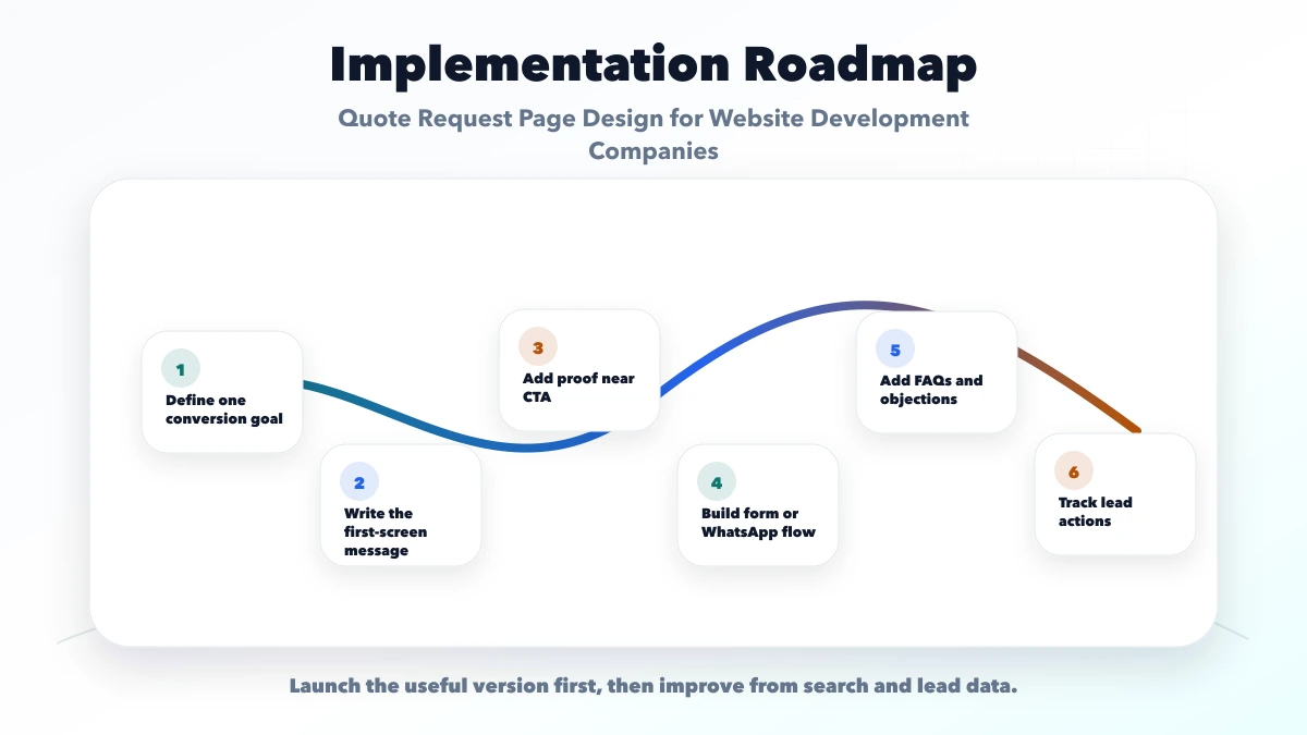 Quote Request Page Design for Website Development Companies roadmap