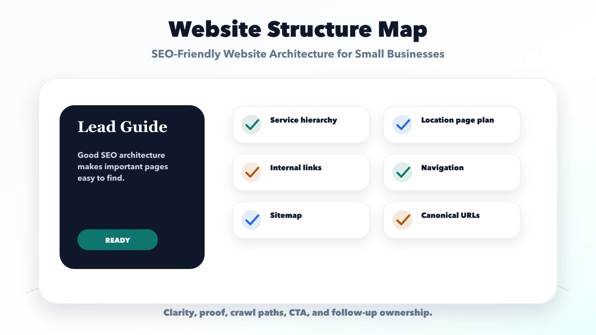 SEO-Friendly Website Architecture for Small Businesses structure map