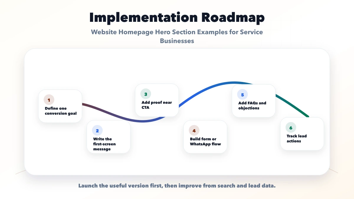 Website Homepage Hero Section Examples for Service Businesses roadmap