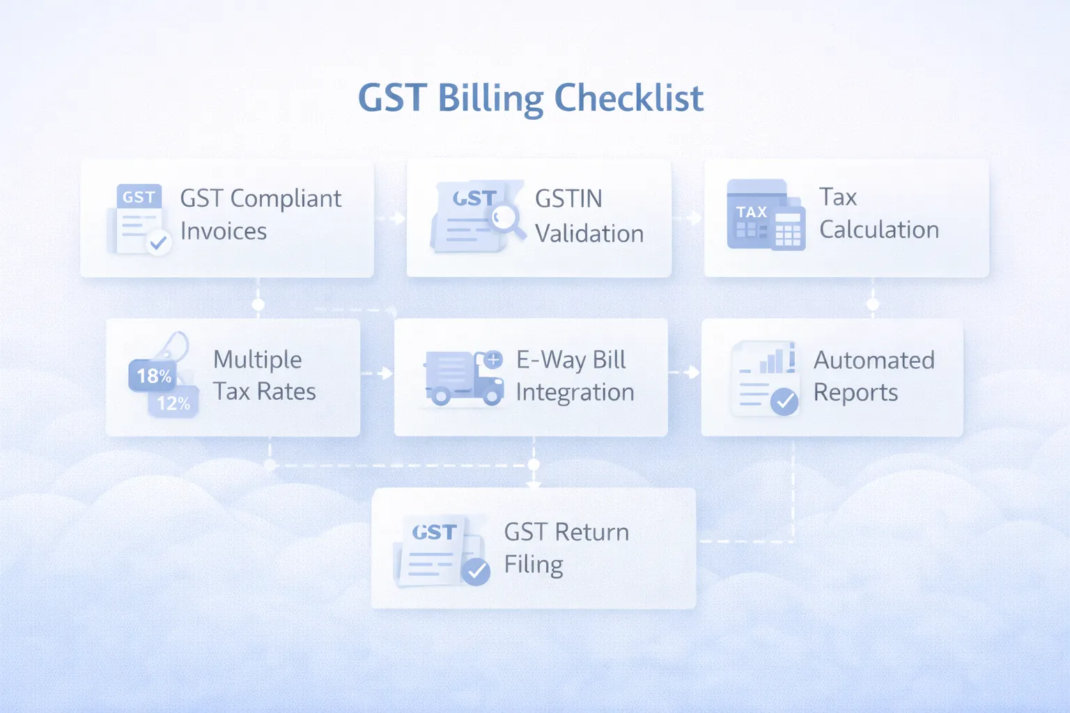 GST billing infographic