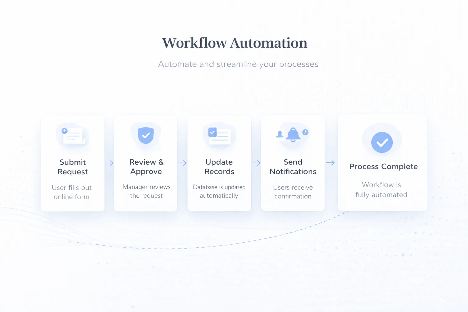 Business automation workflow infographic