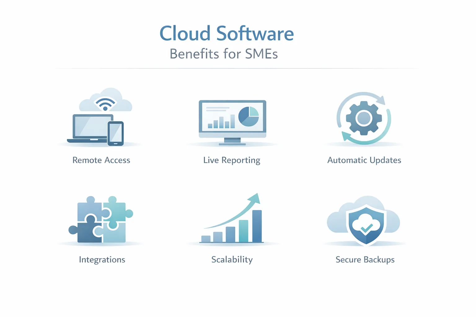 Cloud software benefits infographic for SMEs