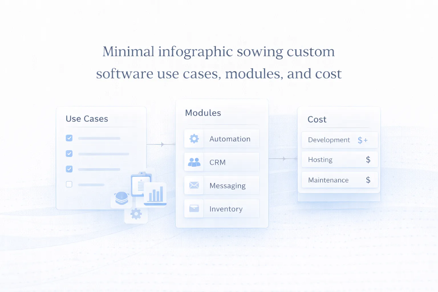 Custom software use cases and cost infographic