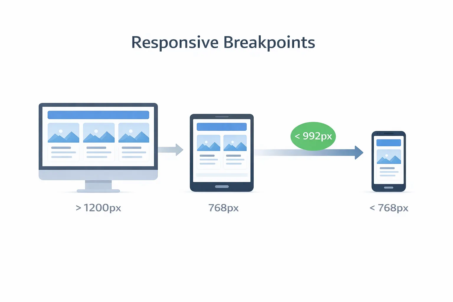 Responsive breakpoints and layout behavior