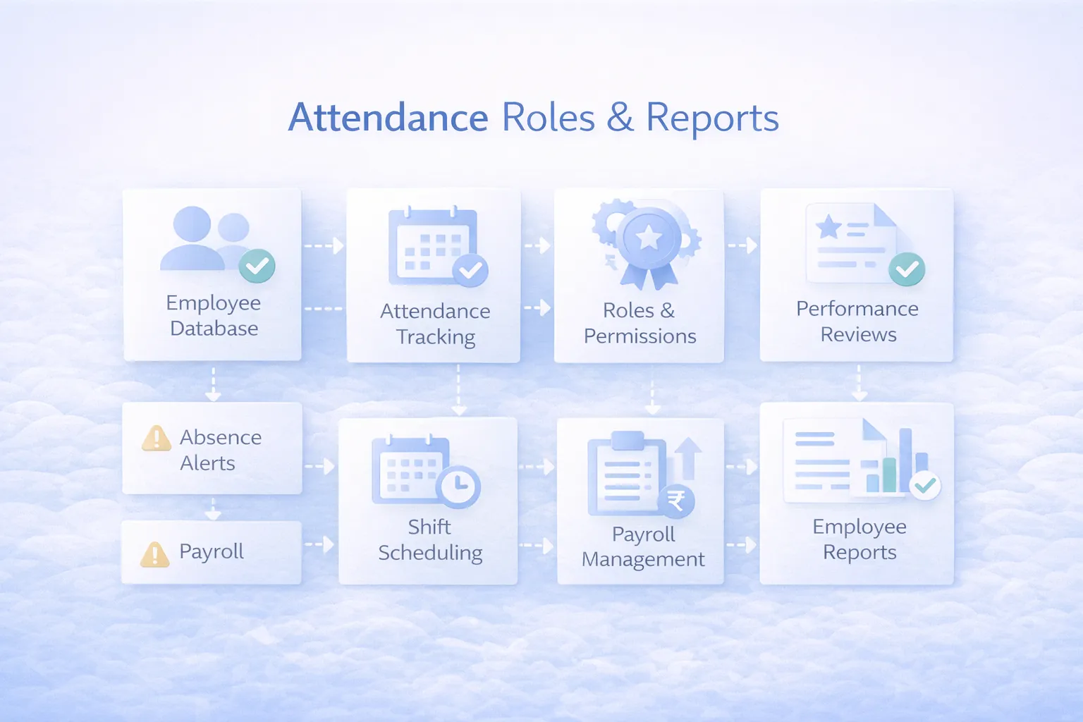 Staff operations infographic