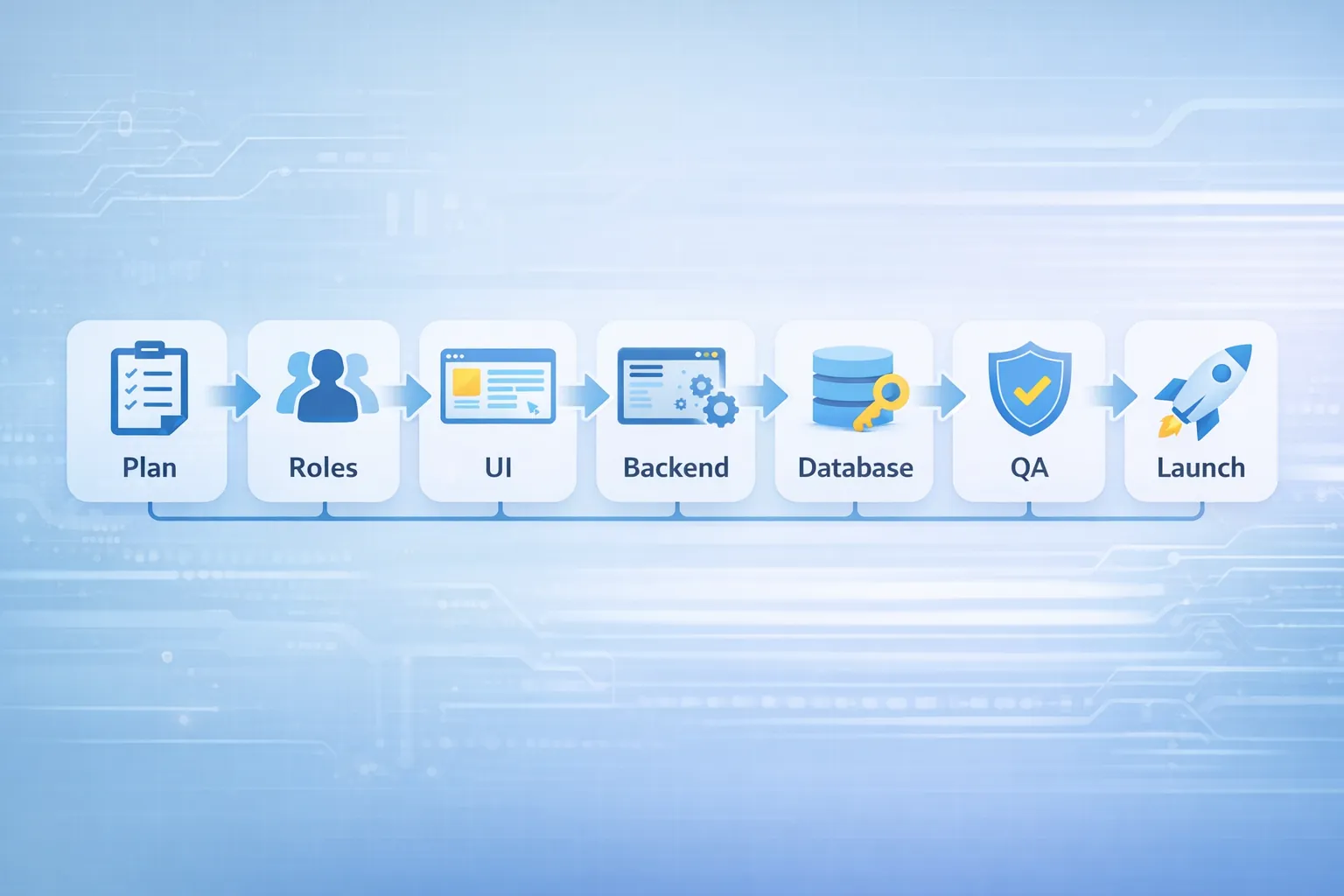 Web app development process